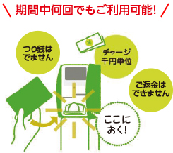 期間中何回でもご利用可能!